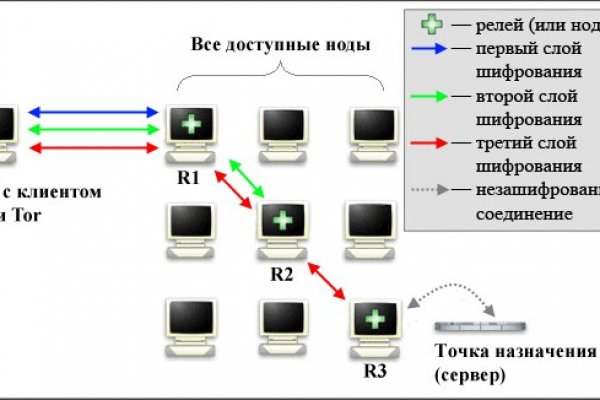 Ссылки на сайты