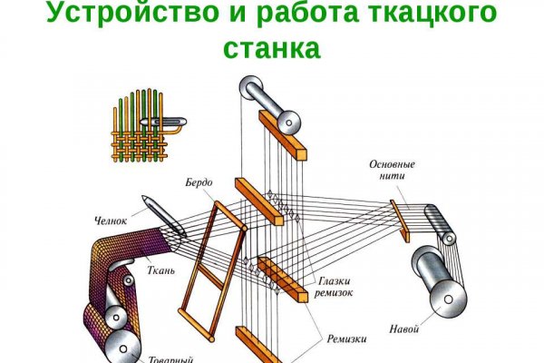 Кракен новое зеркало