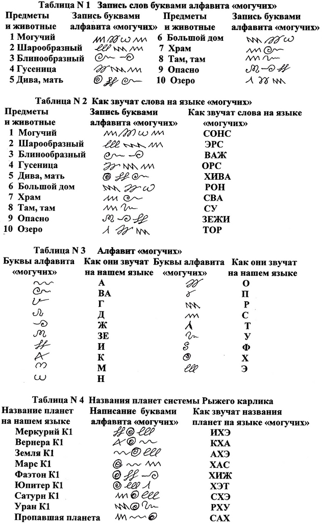Что продает кракен